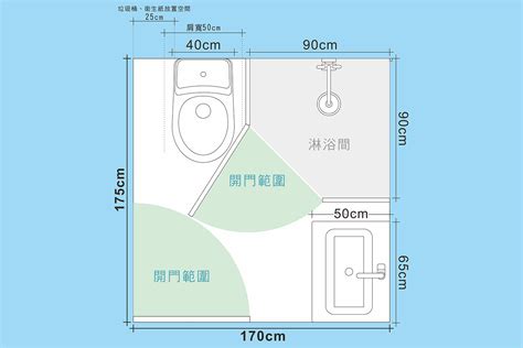 浴室格局|關鍵浴室尺寸，浴室規劃指南，讓洗澡不卡卡